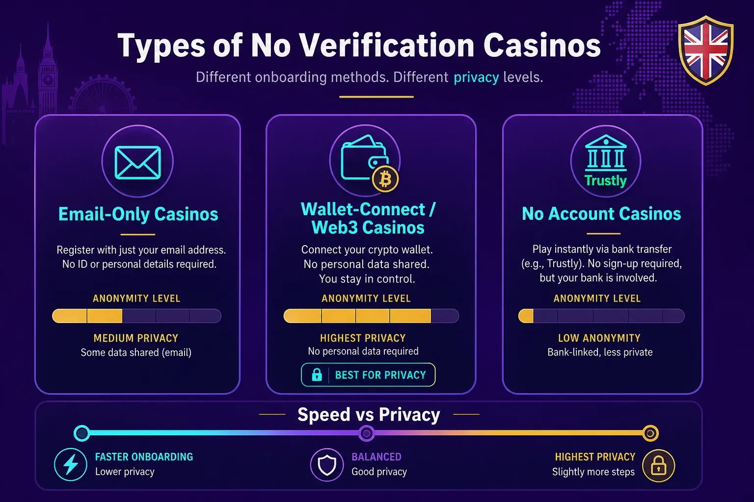 Bet Casino Ideal: A Canadian Player Review